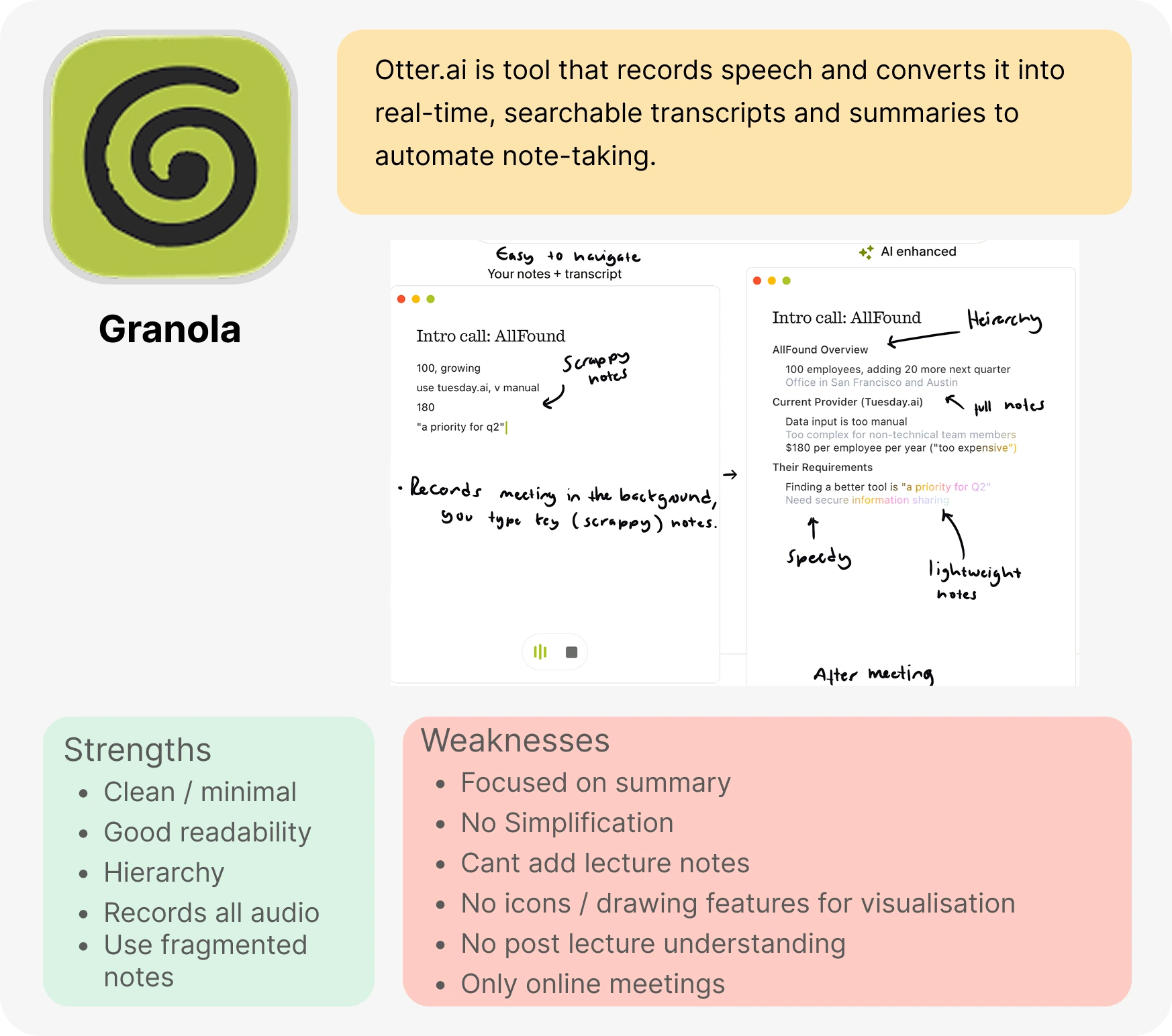 Granola competitive analysis