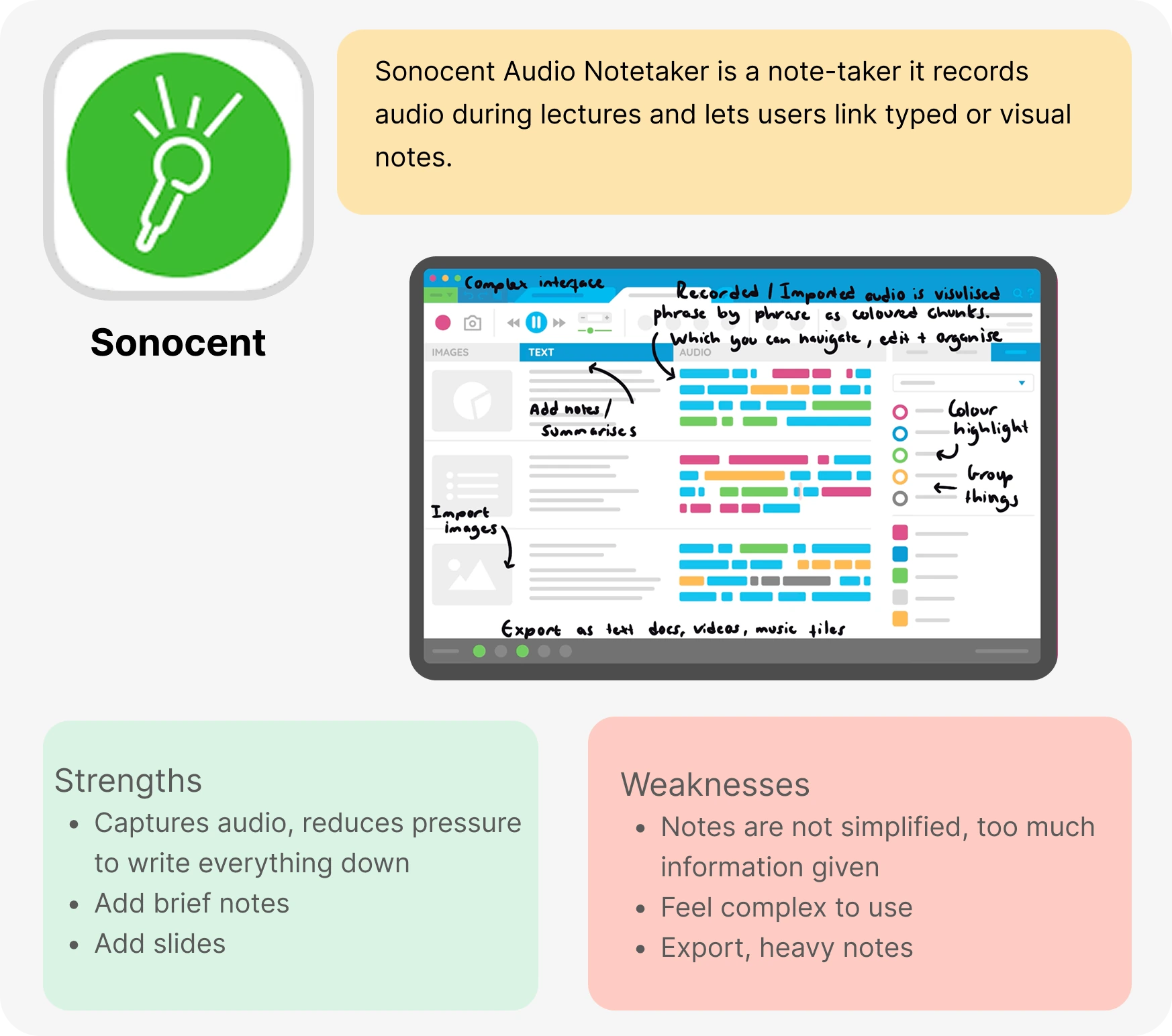 Sonocent competitive analysis