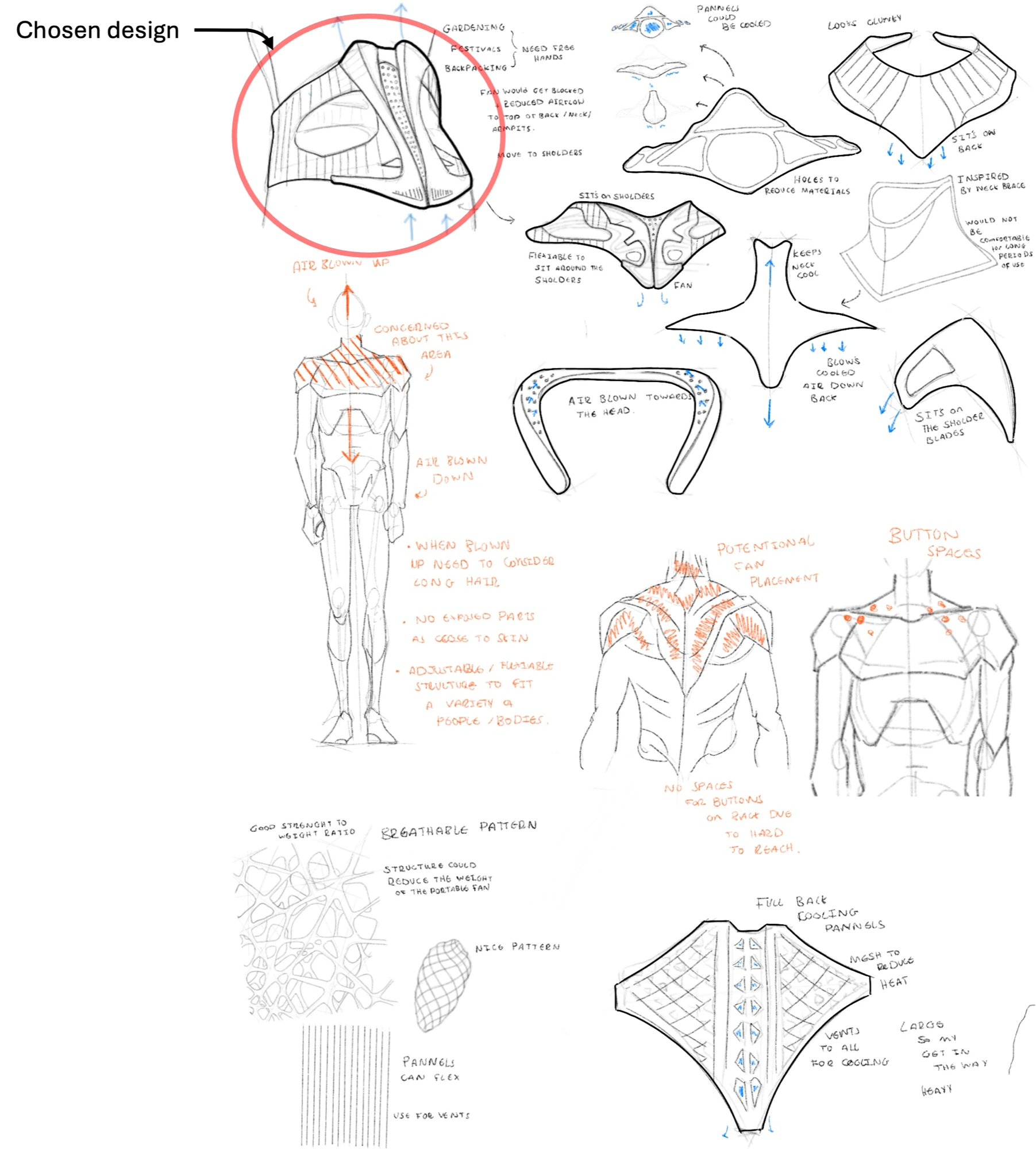 Chosen design and body placement