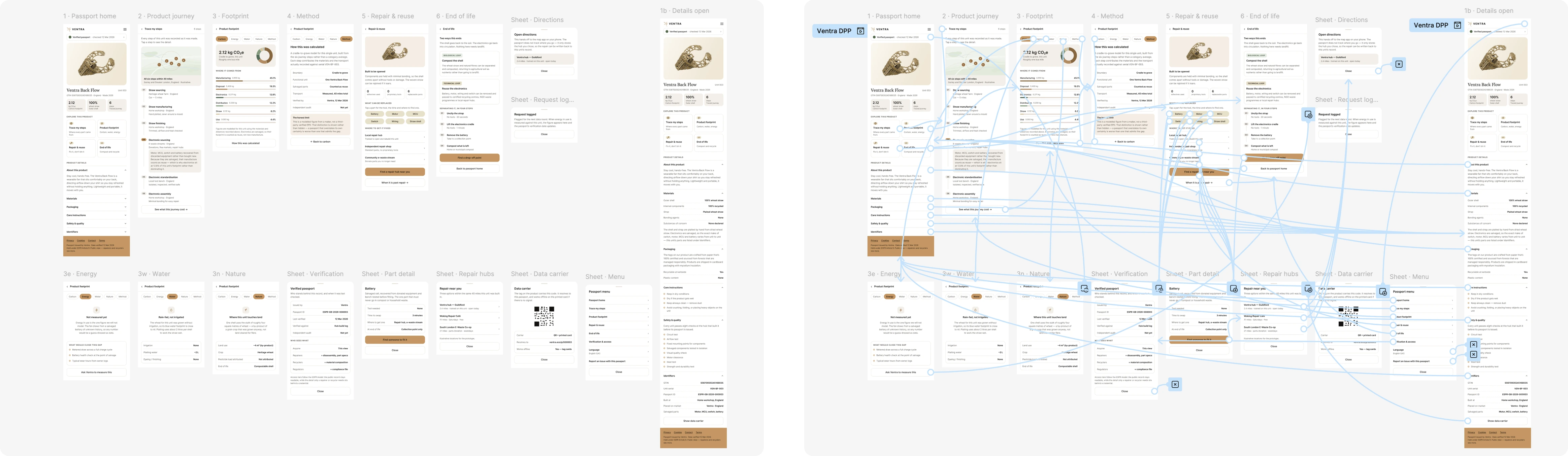 Digital product passport prototype: six core screens, three footprint tab states, seven overlay sheets and the expanded details state