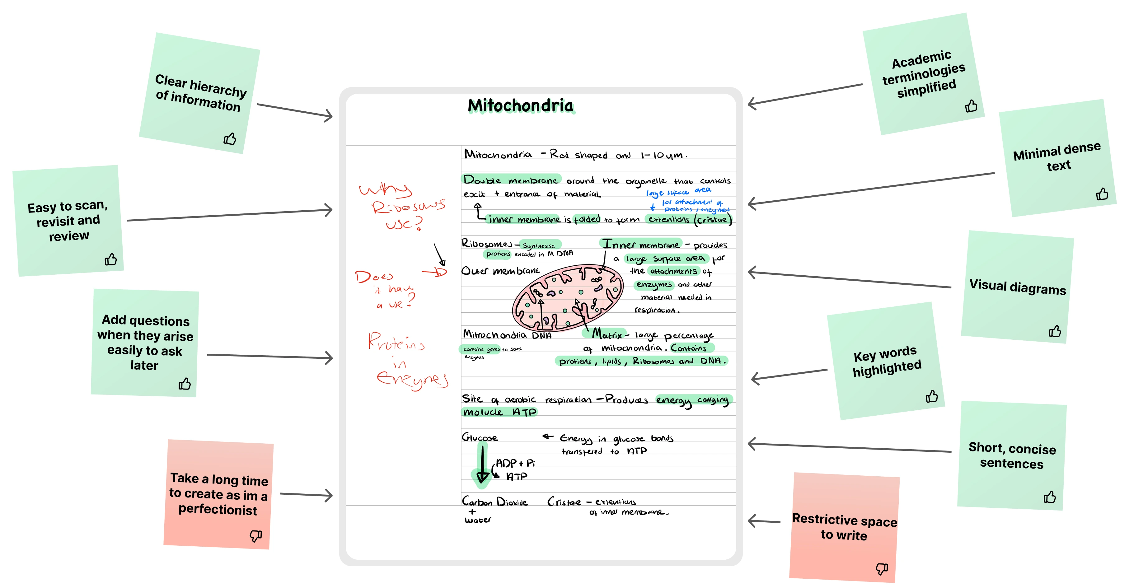 Note analysis diagram