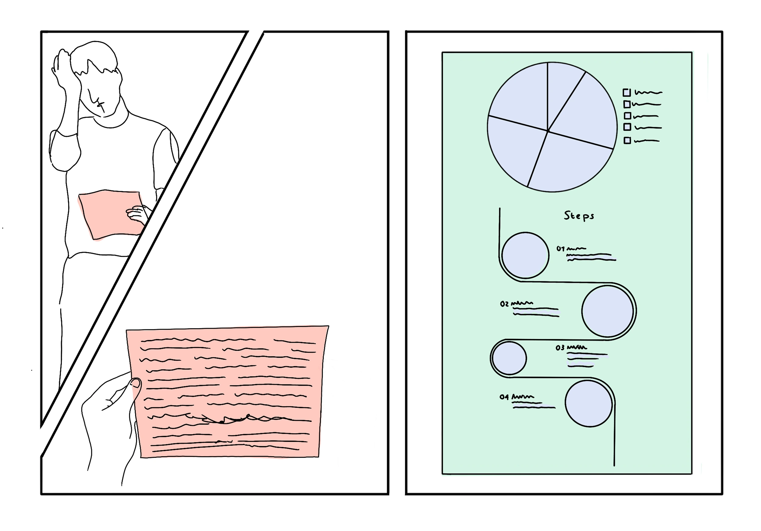 Notes to Visualisation sketch