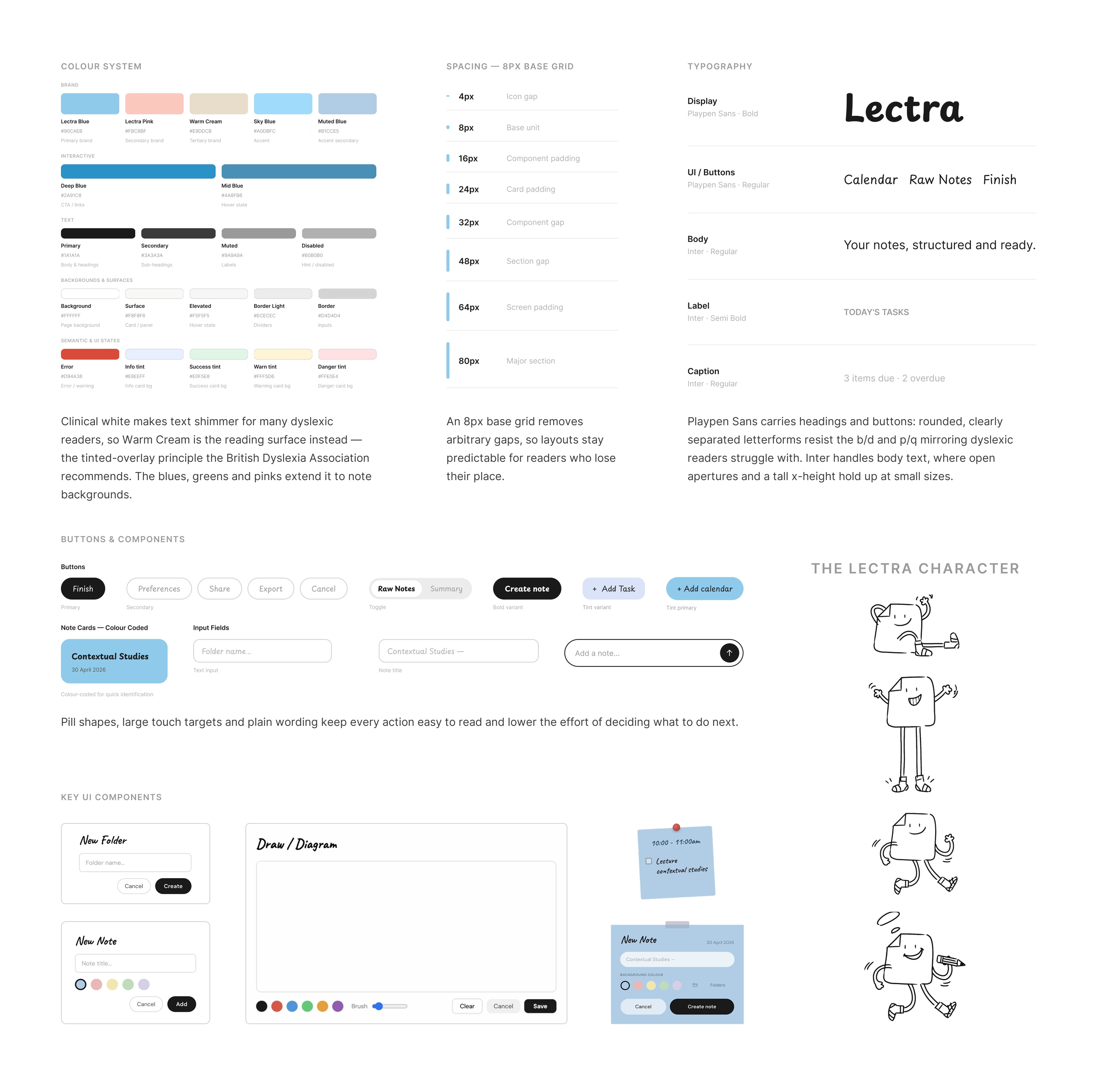 Lectra UX spec sheet. Colour system: brand, interactive, text, background and semantic palettes with hex values. Clinical white makes text shimmer for many dyslexic readers, so Warm Cream is the reading surface instead - the tinted-overlay principle the British Dyslexia Association recommends. Spacing on an 8px base grid from 4px to 80px; an 8px base grid removes arbitrary gaps, so layouts stay predictable for readers who lose their place. Typography: Playpen Sans for display and UI, Inter for body, label and caption; Playpen Sans's rounded, clearly separated letterforms resist b/d and p/q mirroring, while Inter's open apertures and tall x-height hold up at small sizes. Buttons and components, key UI components, and the four Lectra character poses.