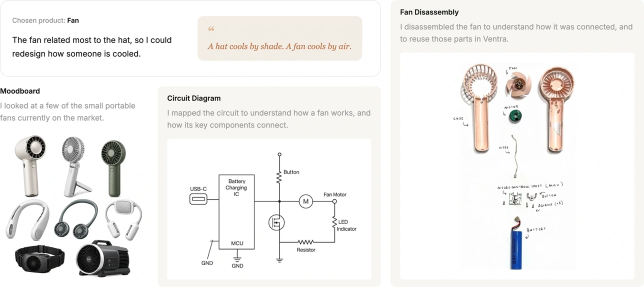 Chosen product: the fan. The fan related most to the hat, so I could redesign how someone is cooled — a hat cools by shade, a fan cools by air. A moodboard of small portable and wearable fans on the market, a circuit diagram mapping how a fan works (USB-C, battery charging IC, MCU, button, fan motor, LED indicator and resistor), and a disassembly photograph labelling the case, fan, motor, wire, micro control unit, button, screws and battery.